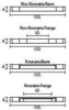 ASA-5 Flange Hardware