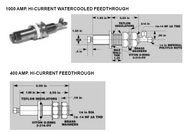 Thermal Evaporation Accessories